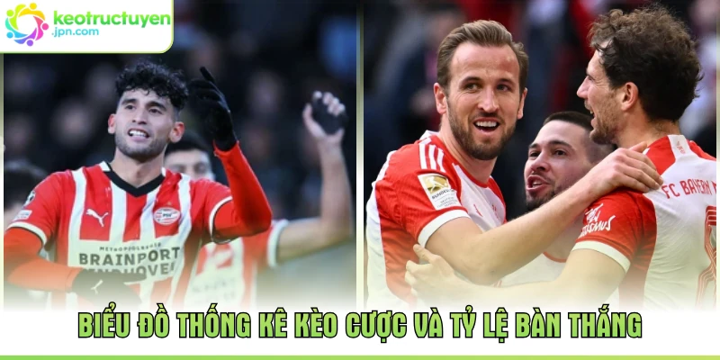 Biểu đồ thống kê kèo cược và tỷ lệ bàn thắng