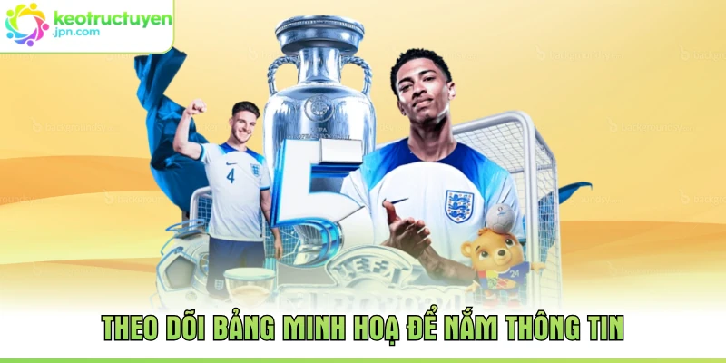 Theo dõi bảng minh hoạ để nắm thông tin